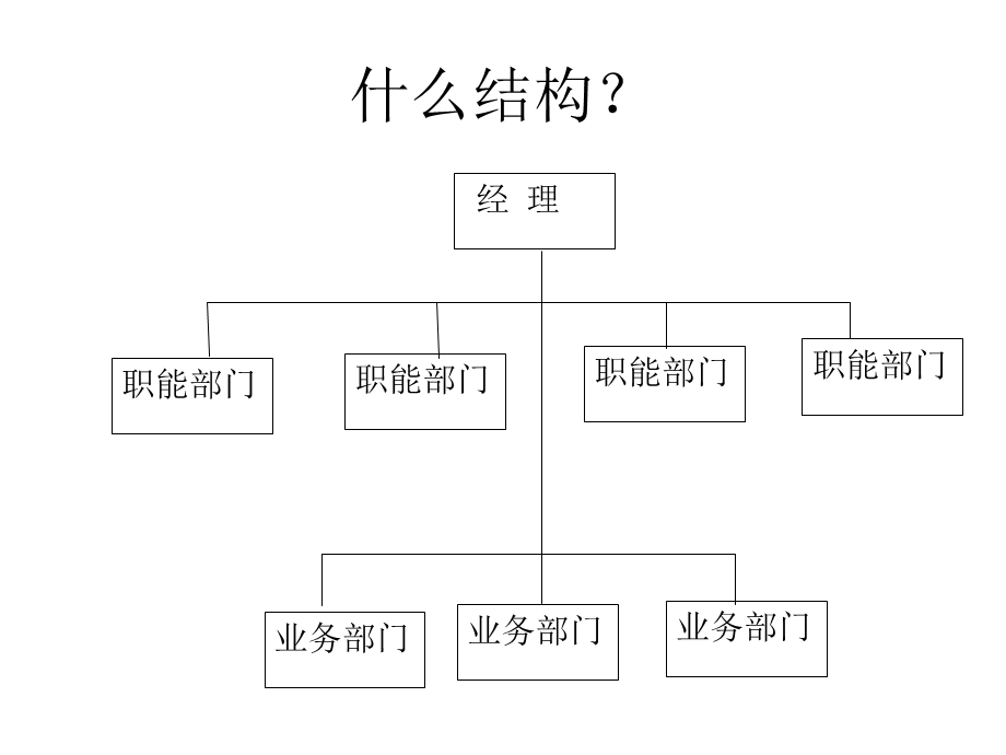 第4章组织结构基本类型.ppt_第3页