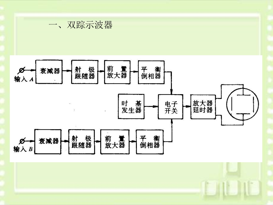 第45章电子示波器类别.ppt_第2页