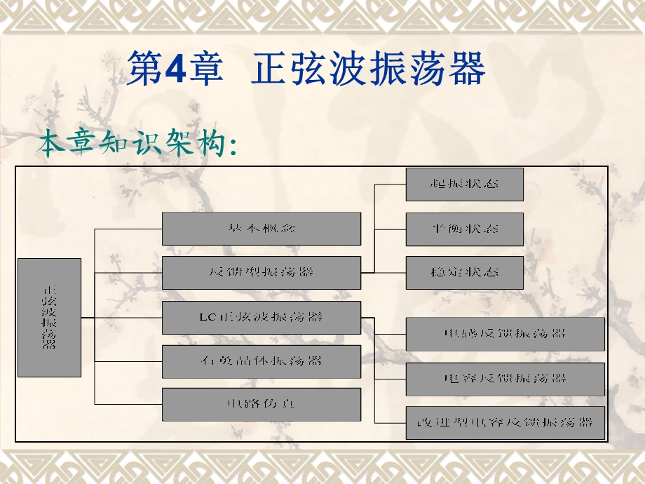 第4章正弦波振荡器.ppt_第1页