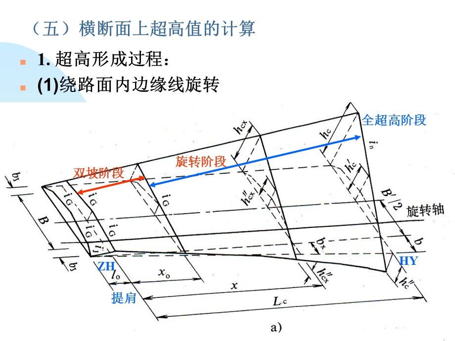 第4章横断面设计56.ppt_第1页