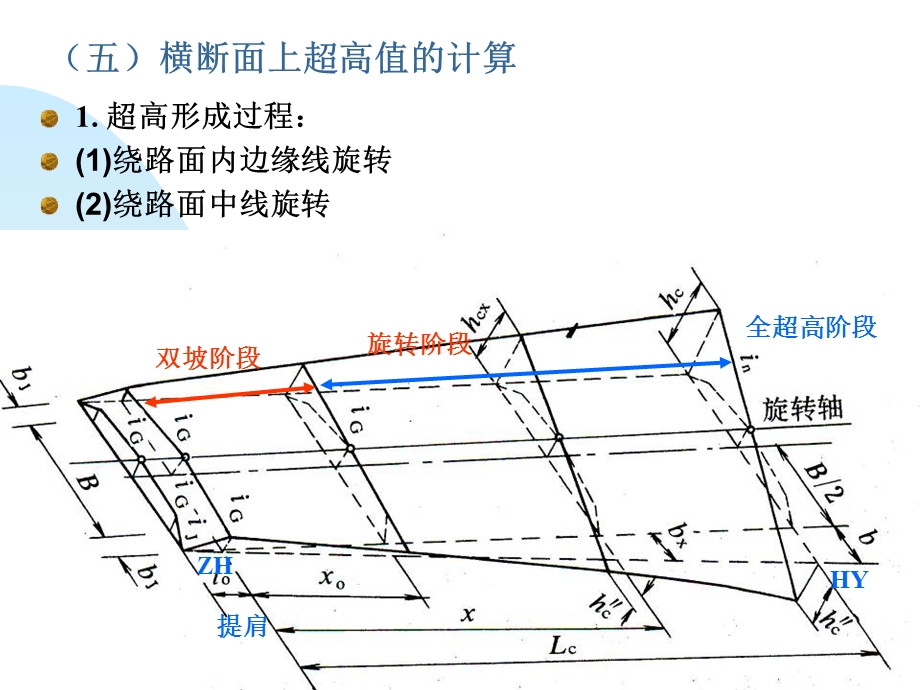 第4章横断面设计56.ppt_第2页