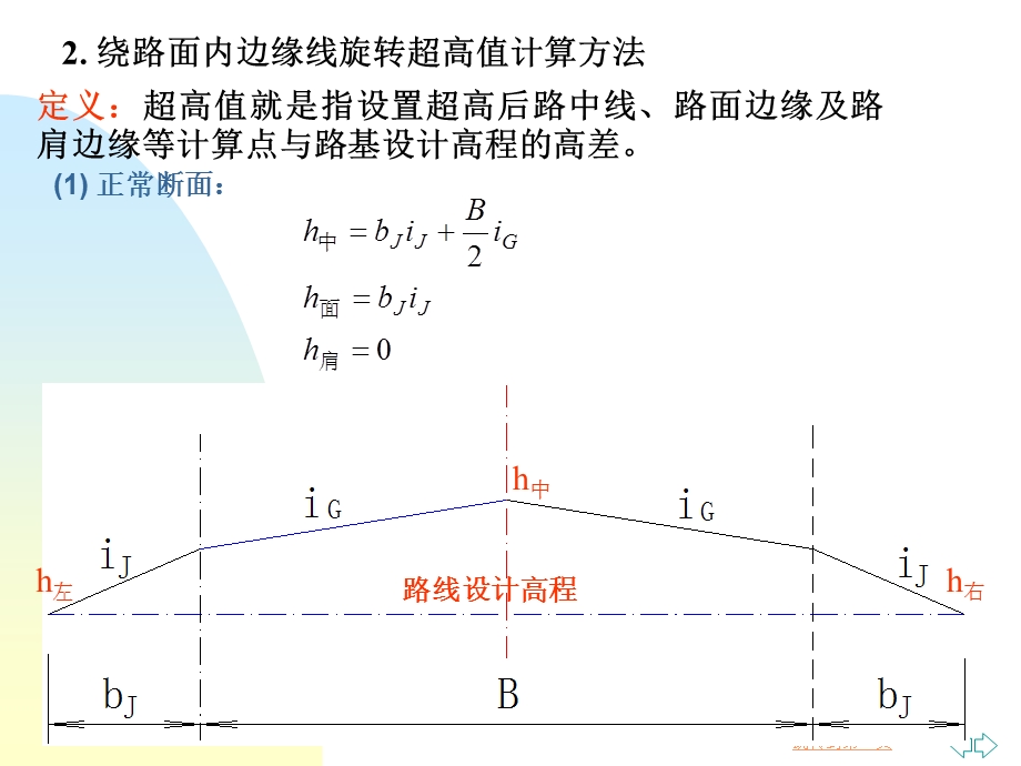 第4章横断面设计56.ppt_第3页