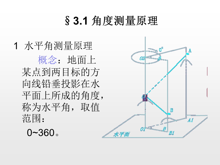 第3章角度测量.ppt_第3页