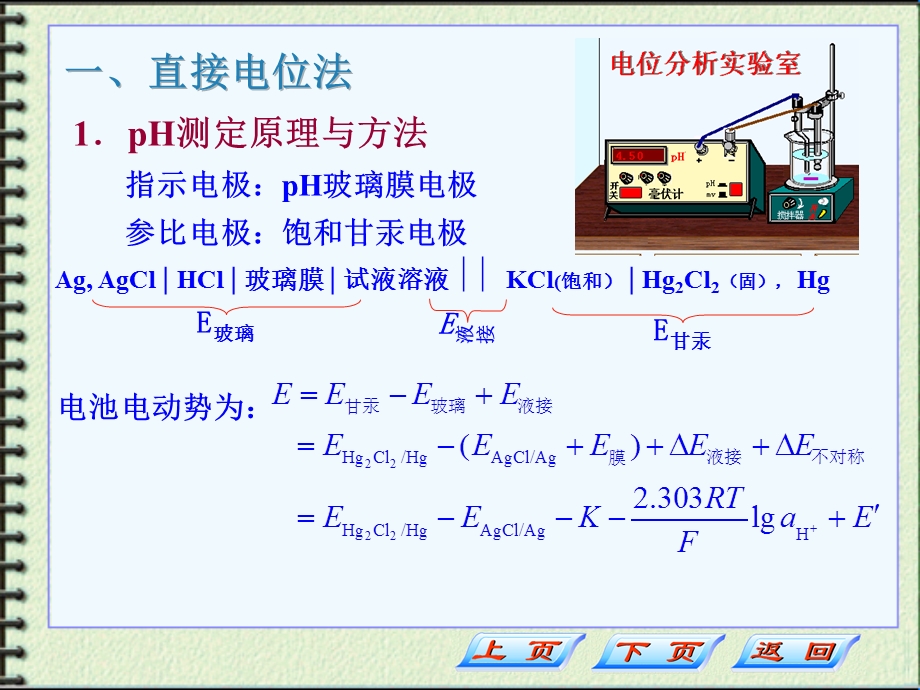 第3节电位分析法及应用.ppt_第2页