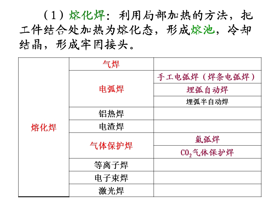 第4章焊接成形.ppt_第3页