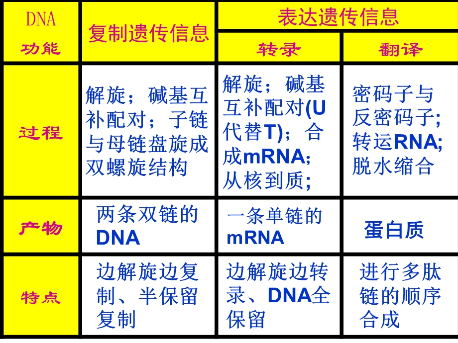 第4章基因的表达第2节基因对性状的控制名师编辑PPT课件.ppt_第2页