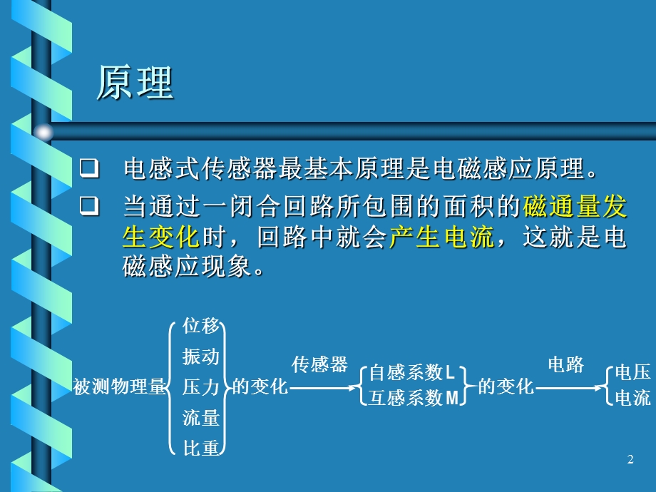 第4章 电感式传感器.ppt_第2页