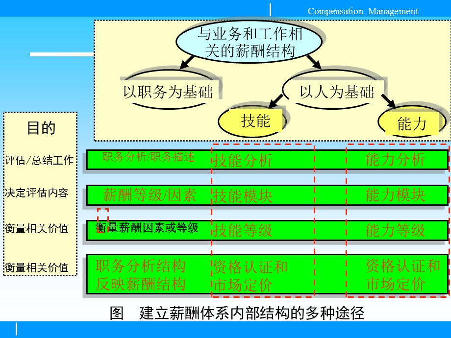 第3章职位薪资与职位评价.ppt_第3页