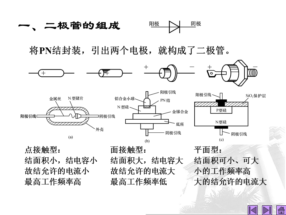 第3讲半导体二极管名师编辑PPT课件.ppt_第3页