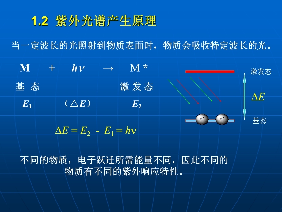 第3章紫外光谱.ppt_第3页