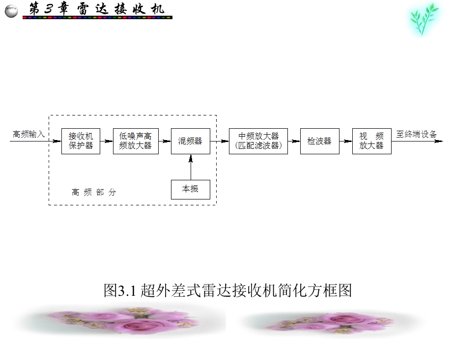 第3章雷达接收机.ppt_第3页