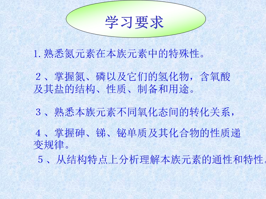 第4章氮族元素.ppt_第2页