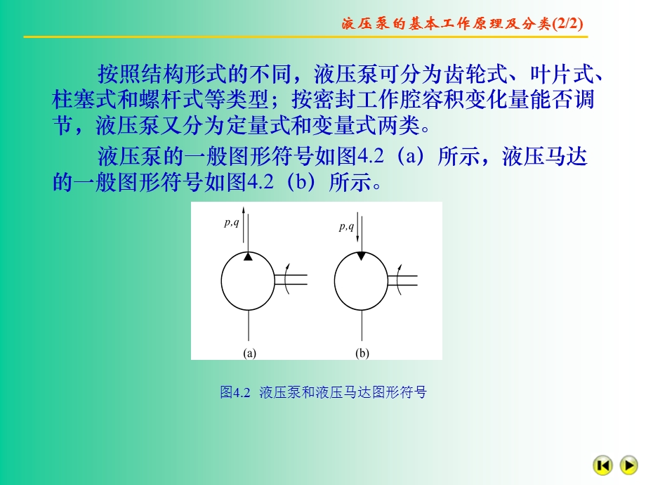 第4章液压泵和液压马达.ppt_第3页