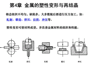 第4章 金属材料的塑性变形与再结晶.ppt