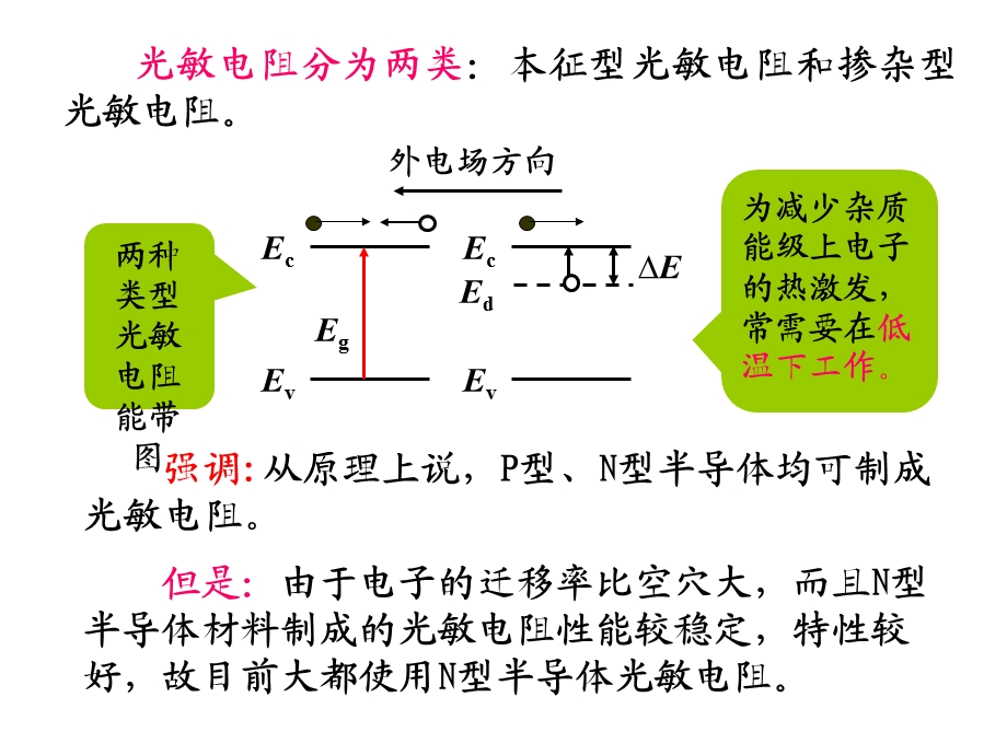 第4章光电导器件.ppt_第2页