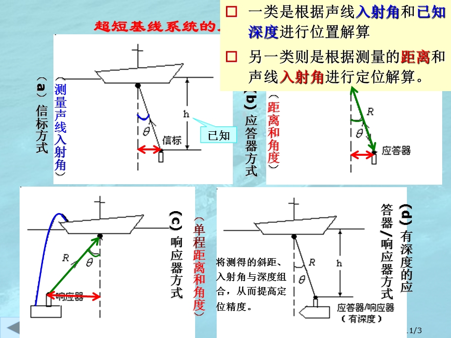 第3章超短基线水声定位系统.ppt_第3页