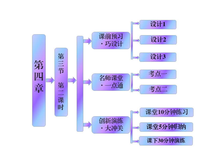 第4章第3节第2课时氮气和氮的氧化物大气污染.ppt_第1页