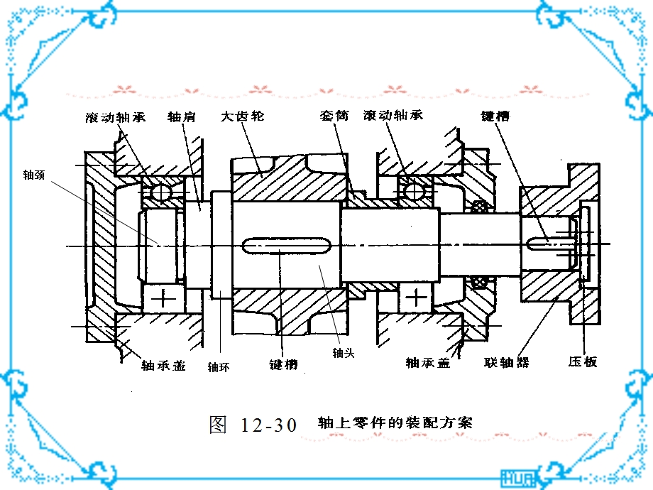 第4章轴系的结构设计.ppt_第2页