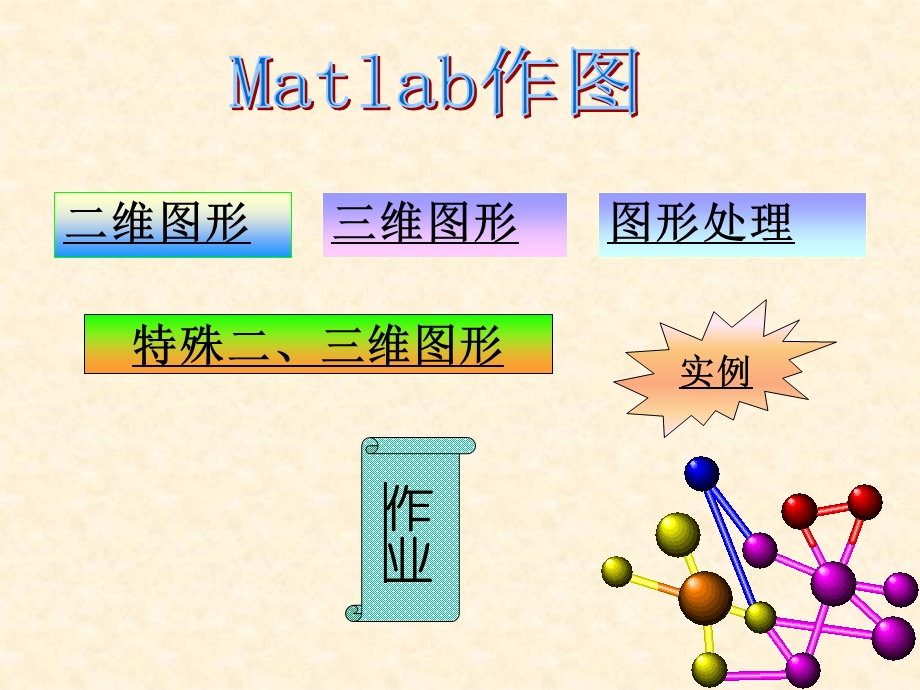 第3讲MATLAB作图.ppt_第2页