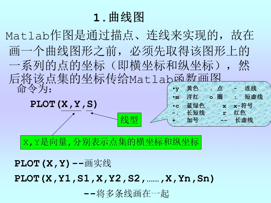 第3讲MATLAB作图.ppt_第3页