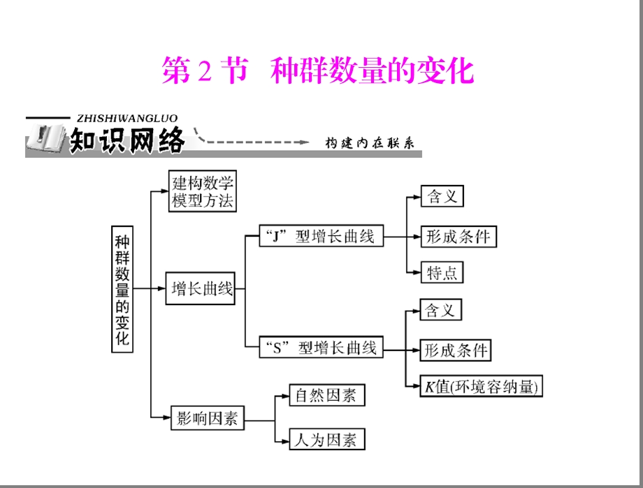 第4章第2节种群数量的变化.ppt_第1页