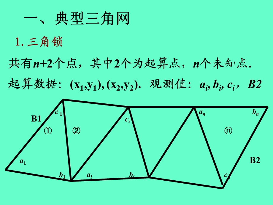 第4章控制网平差.ppt_第3页