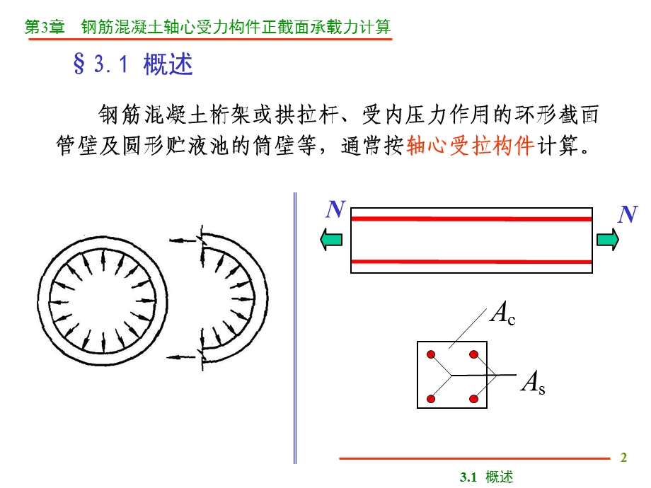 第3章轴心受力.ppt_第2页