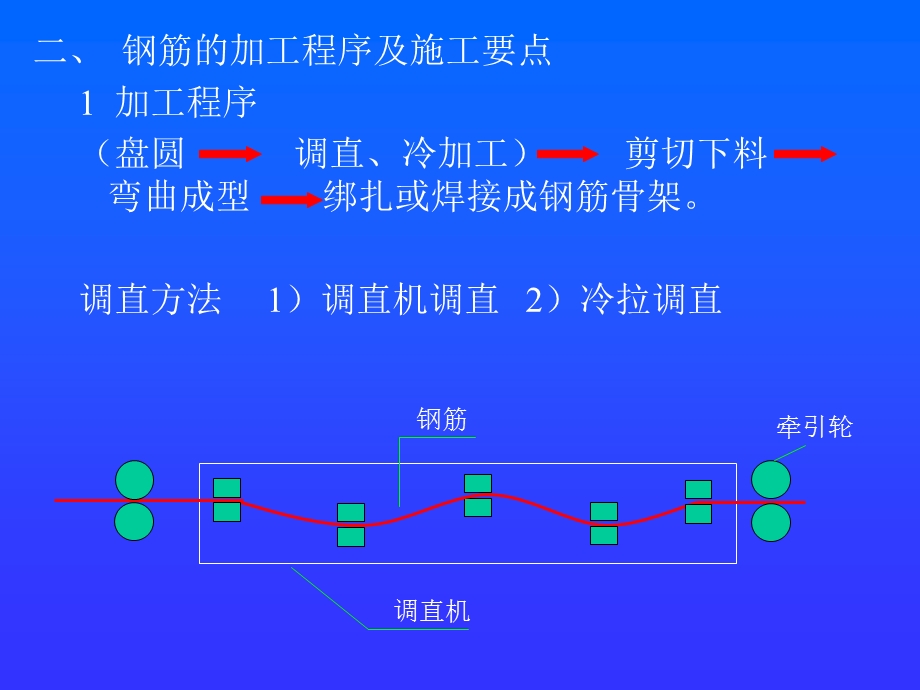 第41章钢筋工程.ppt_第3页