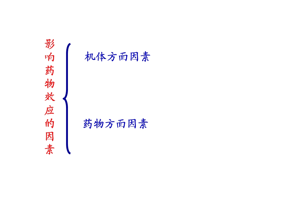 第4章 影响药物效应的因素.ppt_第2页