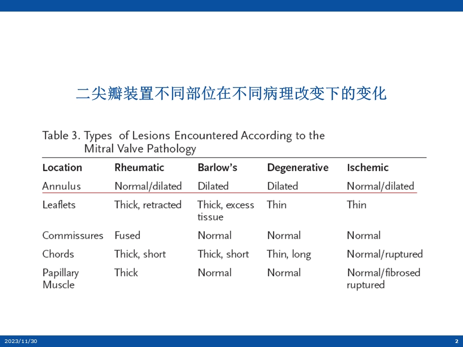 二尖瓣成形环的合理应用.ppt_第2页