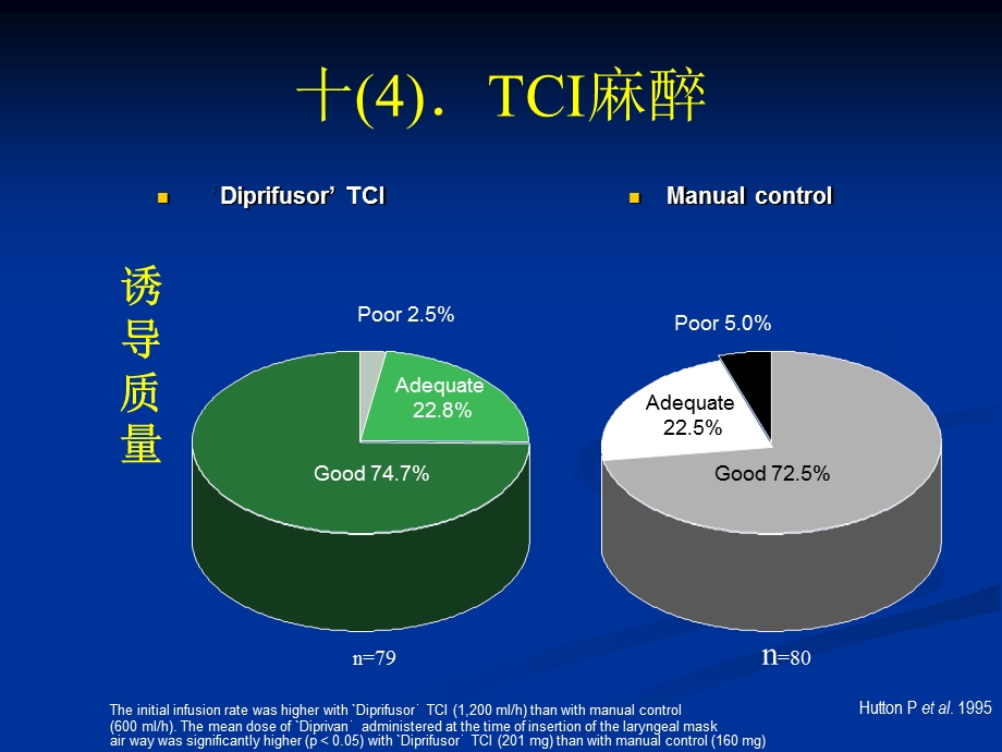 十TCI麻醉.ppt_第1页