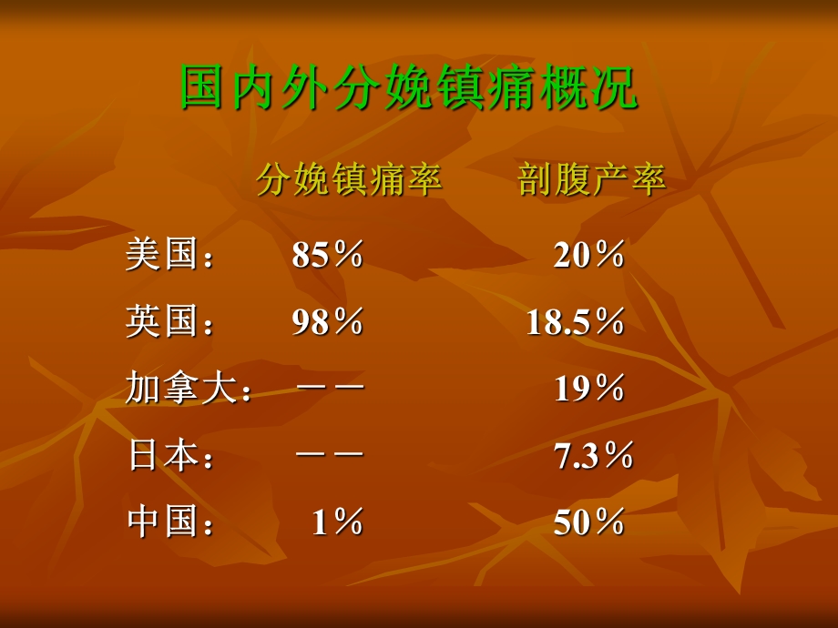 分娩镇痛管理及应用.ppt_第3页