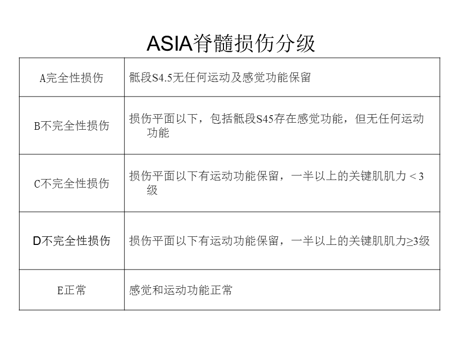 高位截瘫患者的麻醉.ppt_第3页