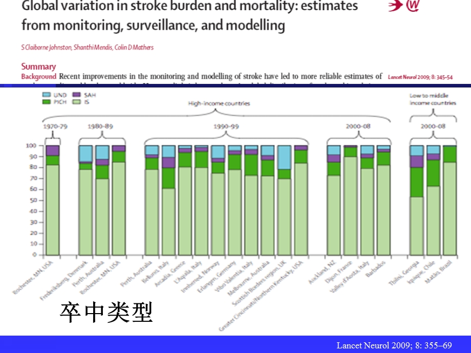 卒中的血压管理.ppt_第3页