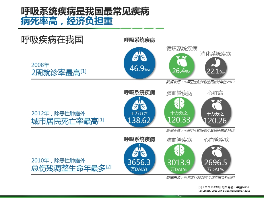 《雾化吸入疗法在呼吸疾病中的应用专家共识版》 .ppt_第3页