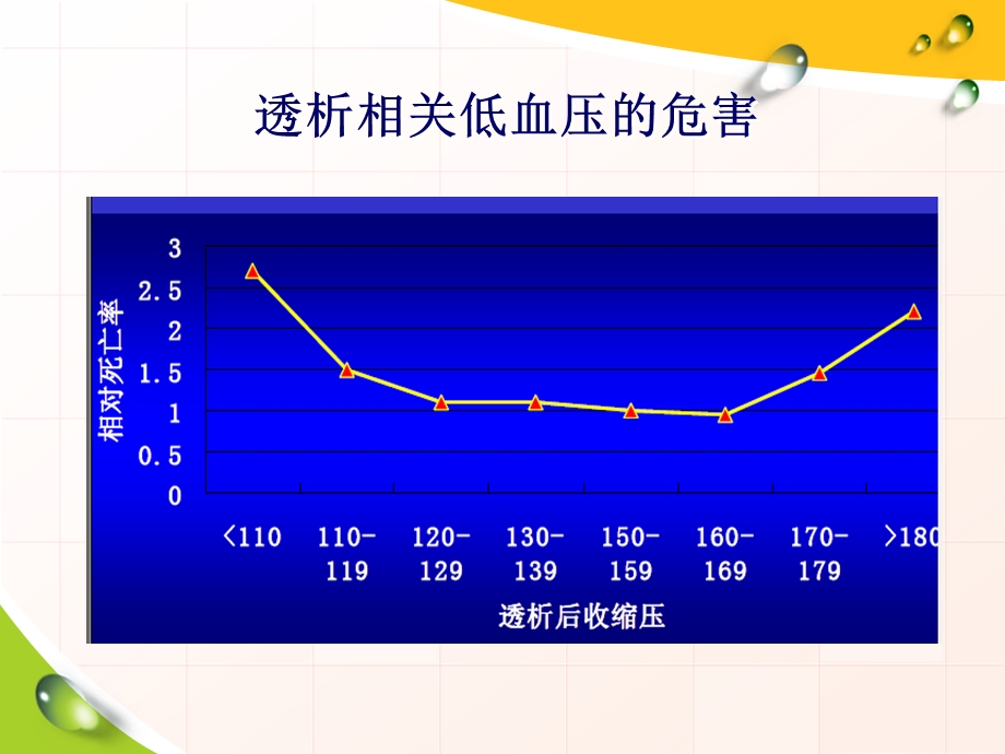 血液透析相关低血压.ppt_第3页