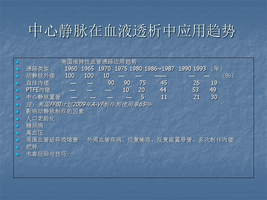 血液透析中心静脉导管的临床应用及维护.ppt_第3页