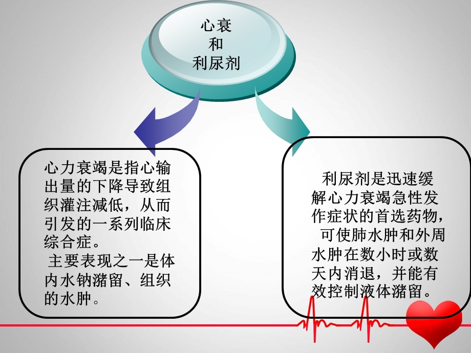 利尿剂在心衰中的应用.ppt_第2页