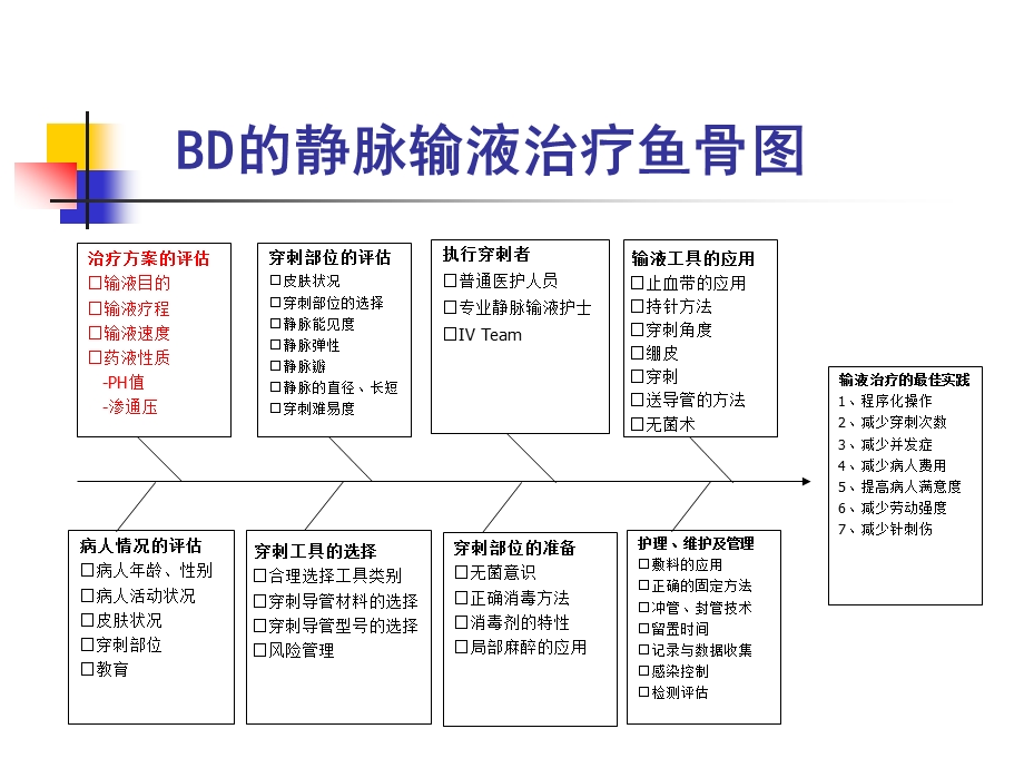 药物性质与静脉输液的关系李晓华修订3.ppt_第3页