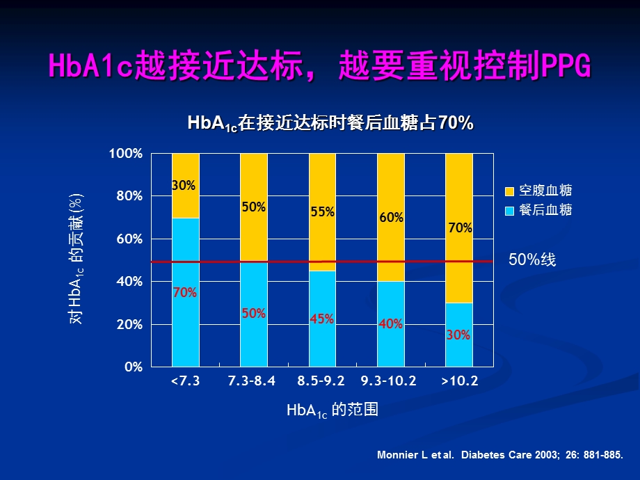 临床策略的新观点关于糖尿病高血压与肾脏病之间.ppt_第2页