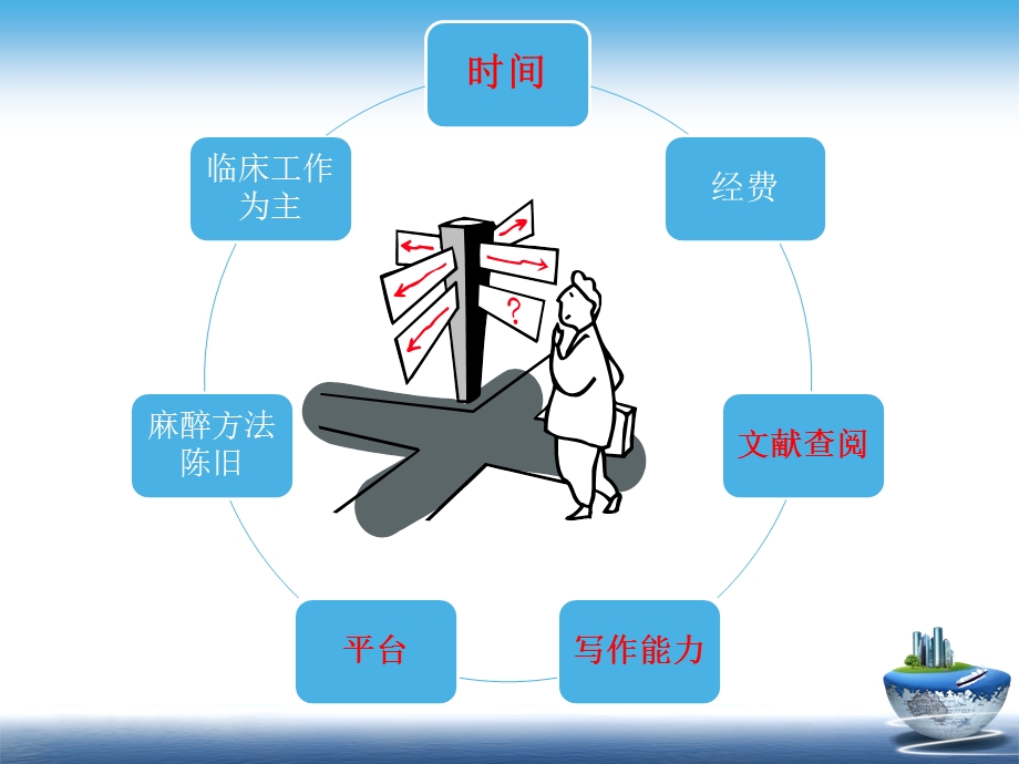 临床麻醉工作者如何做科研.ppt_第3页