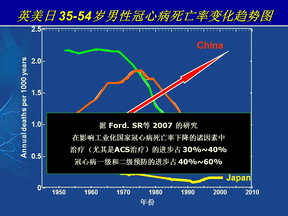 ACS抗凝治疗新进展与中国专家共识完善版.ppt_第2页