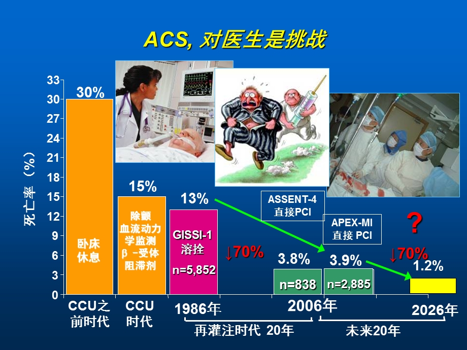 ACS抗凝治疗新进展与中国专家共识完善版.ppt_第3页