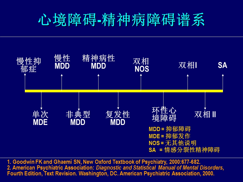 奥氮平用于双相.ppt_第3页