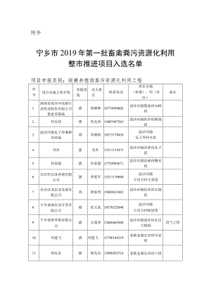 2017年度畜禽生态养殖场粪污治理项目申报登记表.docx