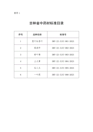 吉林“宽叶杜香叶”等6个中药材标准.docx