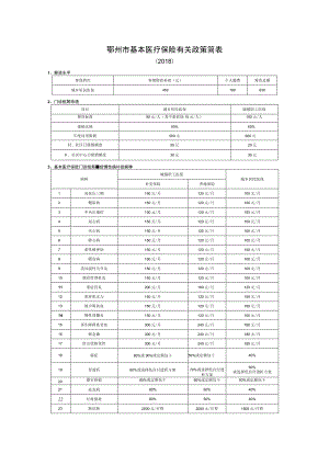 鄂州市基本医疗保险有关政策简表.docx