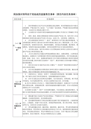 局党委党组加强对领导班子党组成员监督责任清单（责任内容任务清单）.docx