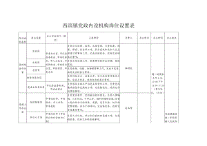 西滨镇党政内设机构岗位设置表.docx