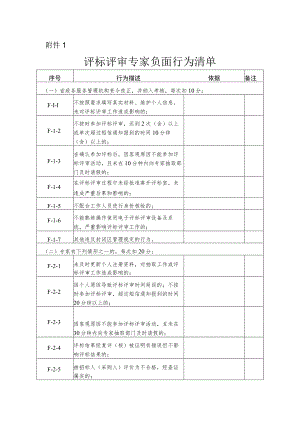 评标评审专家负面行为清单.docx